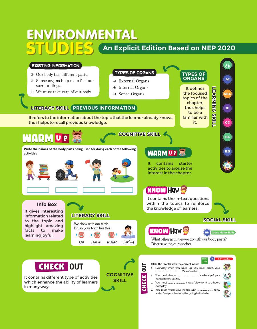 ENVIRONMENTAL STUDIES-2