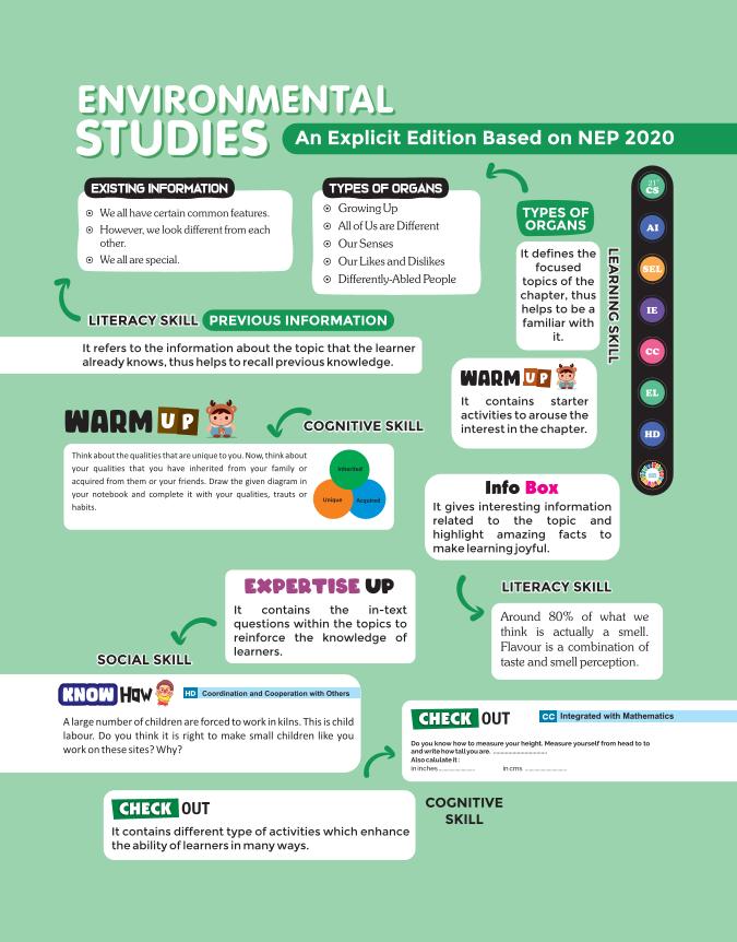ENVIRONMENTAL STUDIES-5